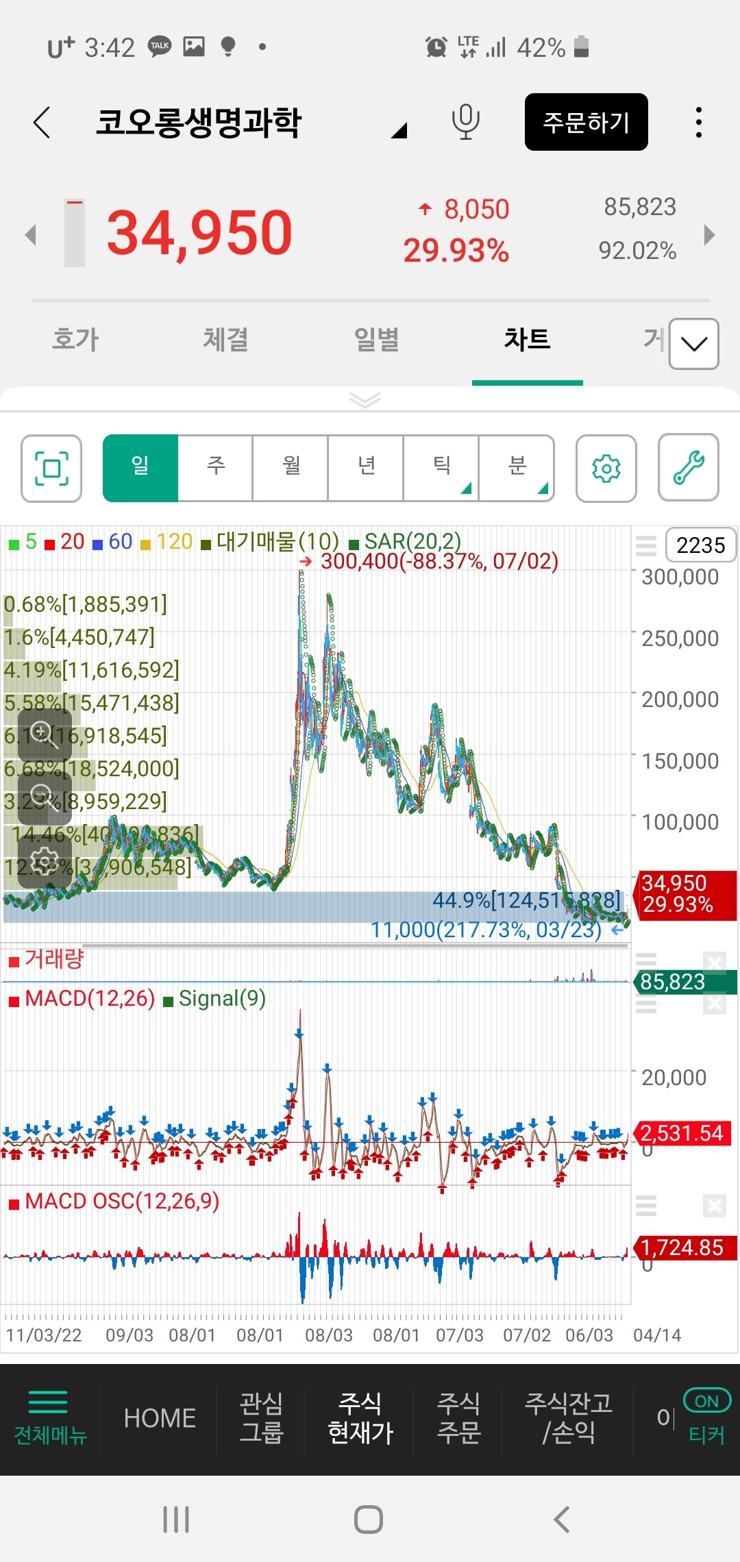 블라인드 | 주식·투자: 코오롱생명과학 30만원가요?