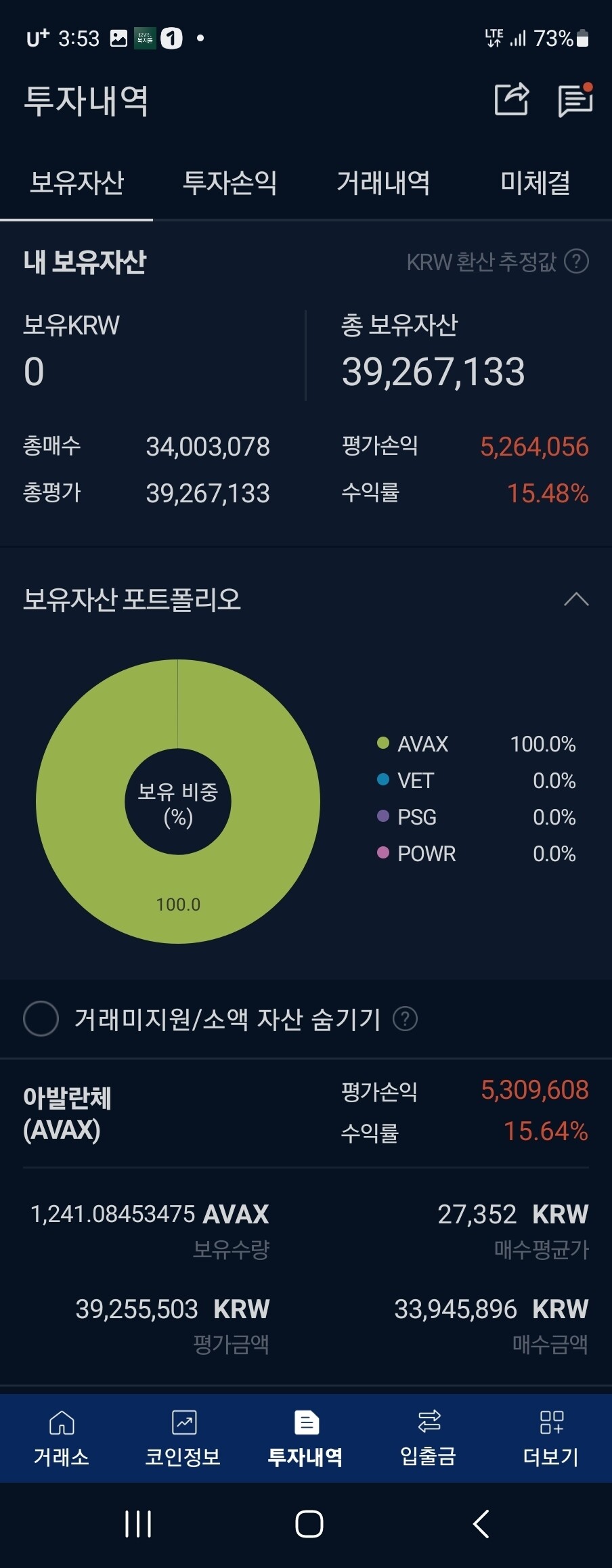 블라인드 | 암호화폐: 제2의 솔라나