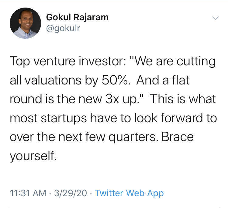 Valuation slashed by 50% of startups 