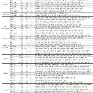 부카니스탄 관련주에 대한 생각
