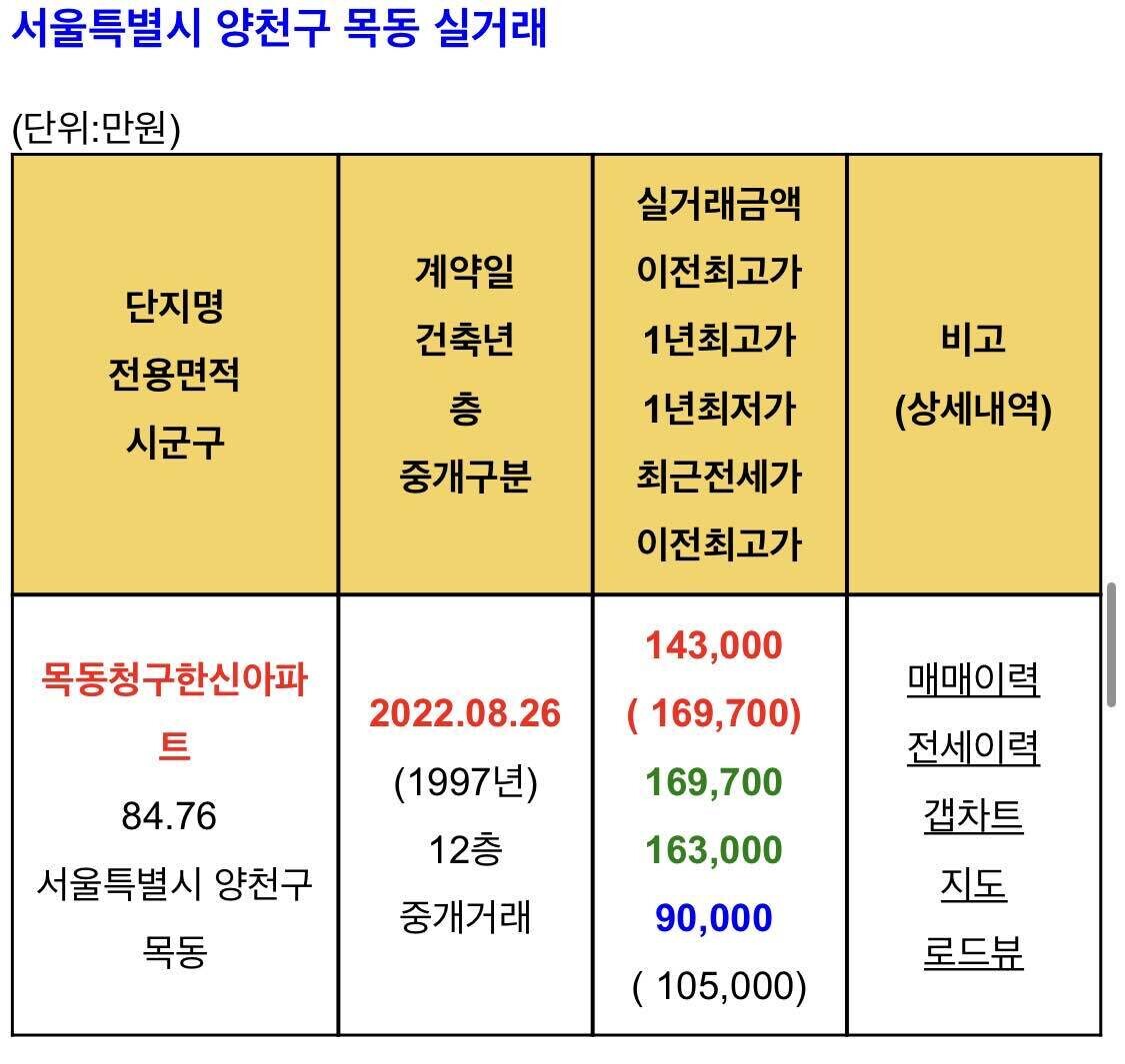 목동청구한신아파트 단지 사진