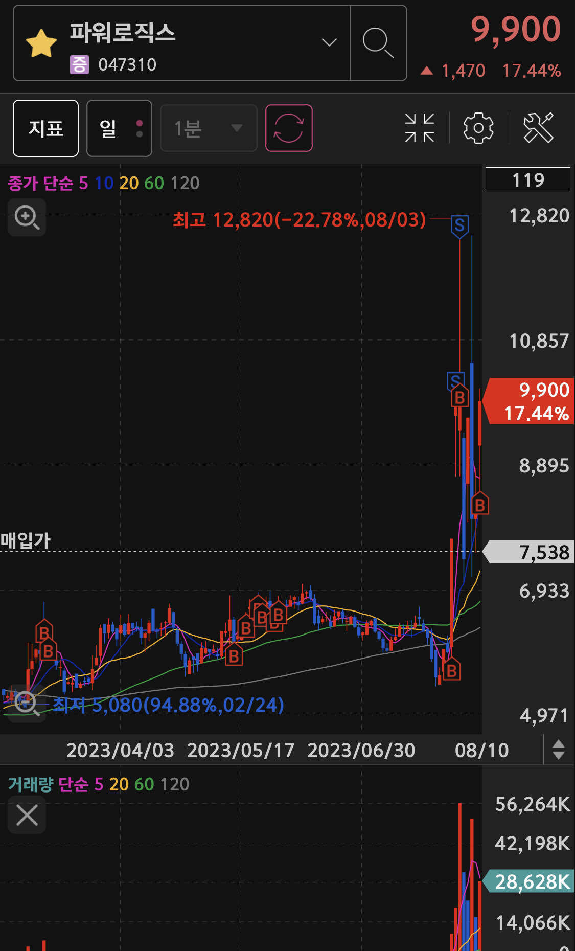 블라인드 | 주식·투자: 파워로직스