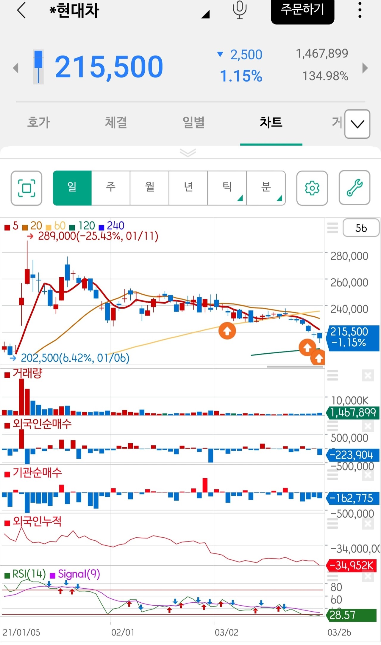 현대차 vs 현대모비스 비교 — 자동차 투자 선택