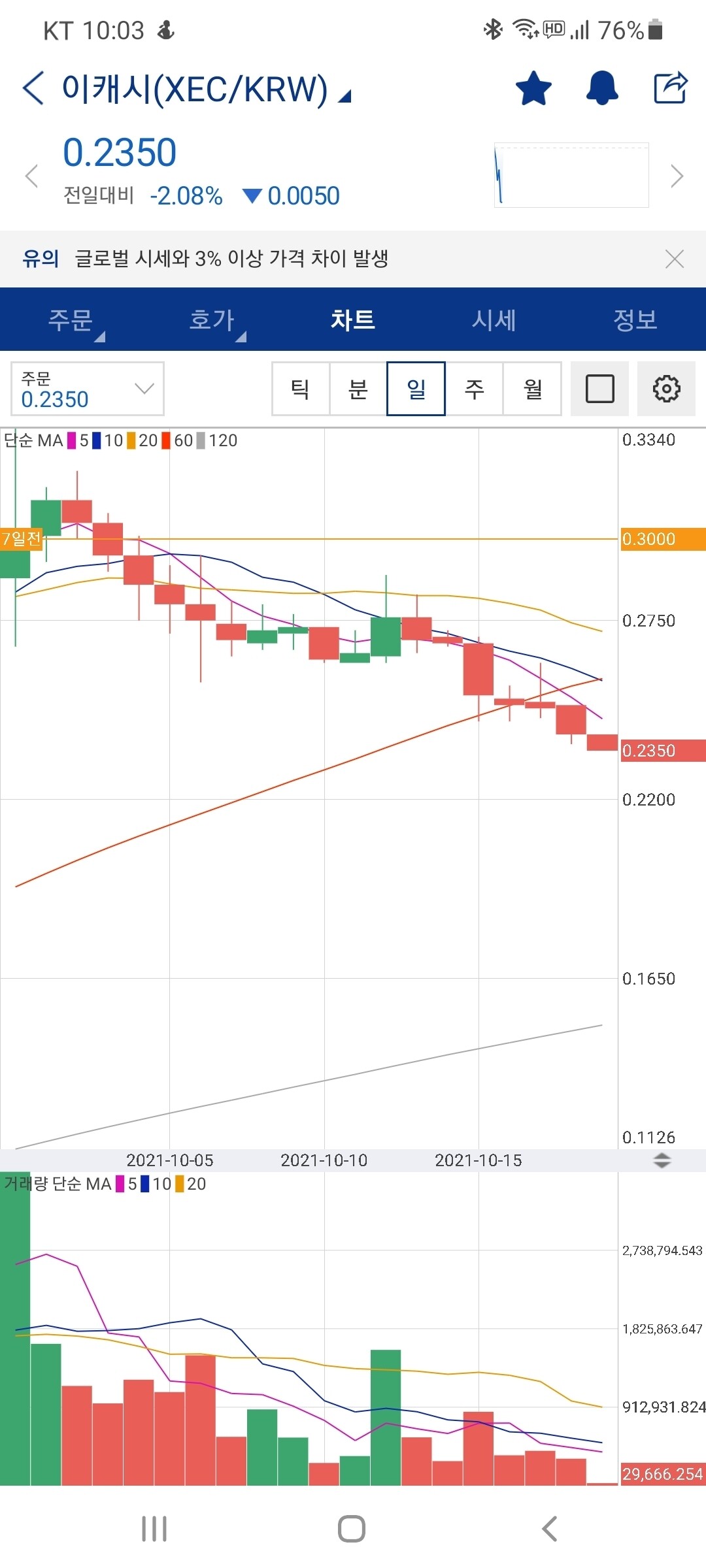 블라인드 | 암호화폐: 이캐시에 대한 본인관점