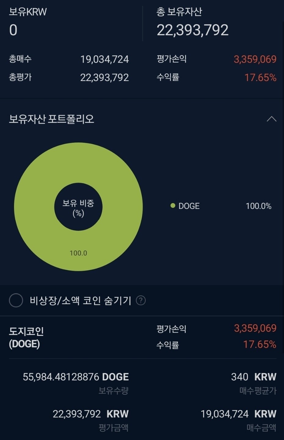 블라인드 | 암호화폐: 도지로 잃은 내 원금 2500 복구하즈아..