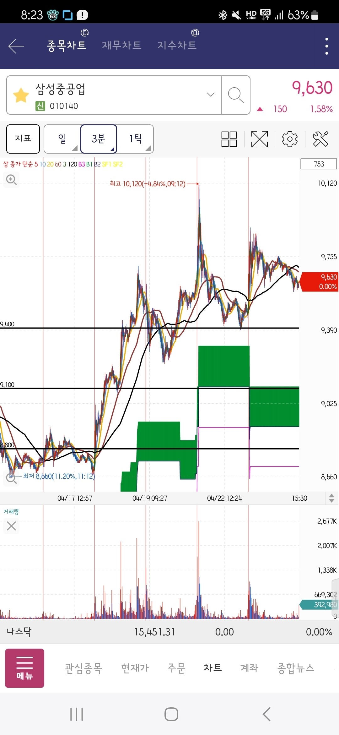 블라인드 | 주식·투자: 삼성중공업