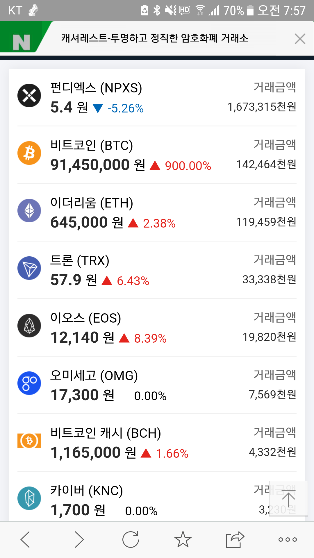 블라인드 | 암호화폐: 비코 900% 9천백만원?