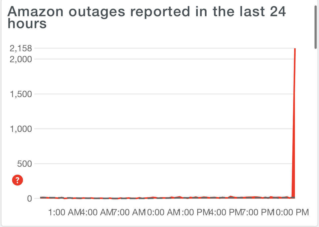 How many dollars a minute is Amazon losing right now? Blind