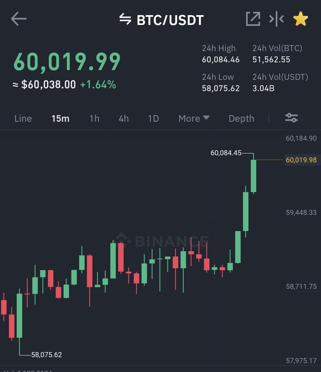 블라인드 | 암호화폐: 롱스톤들 다같이 외쳐~~