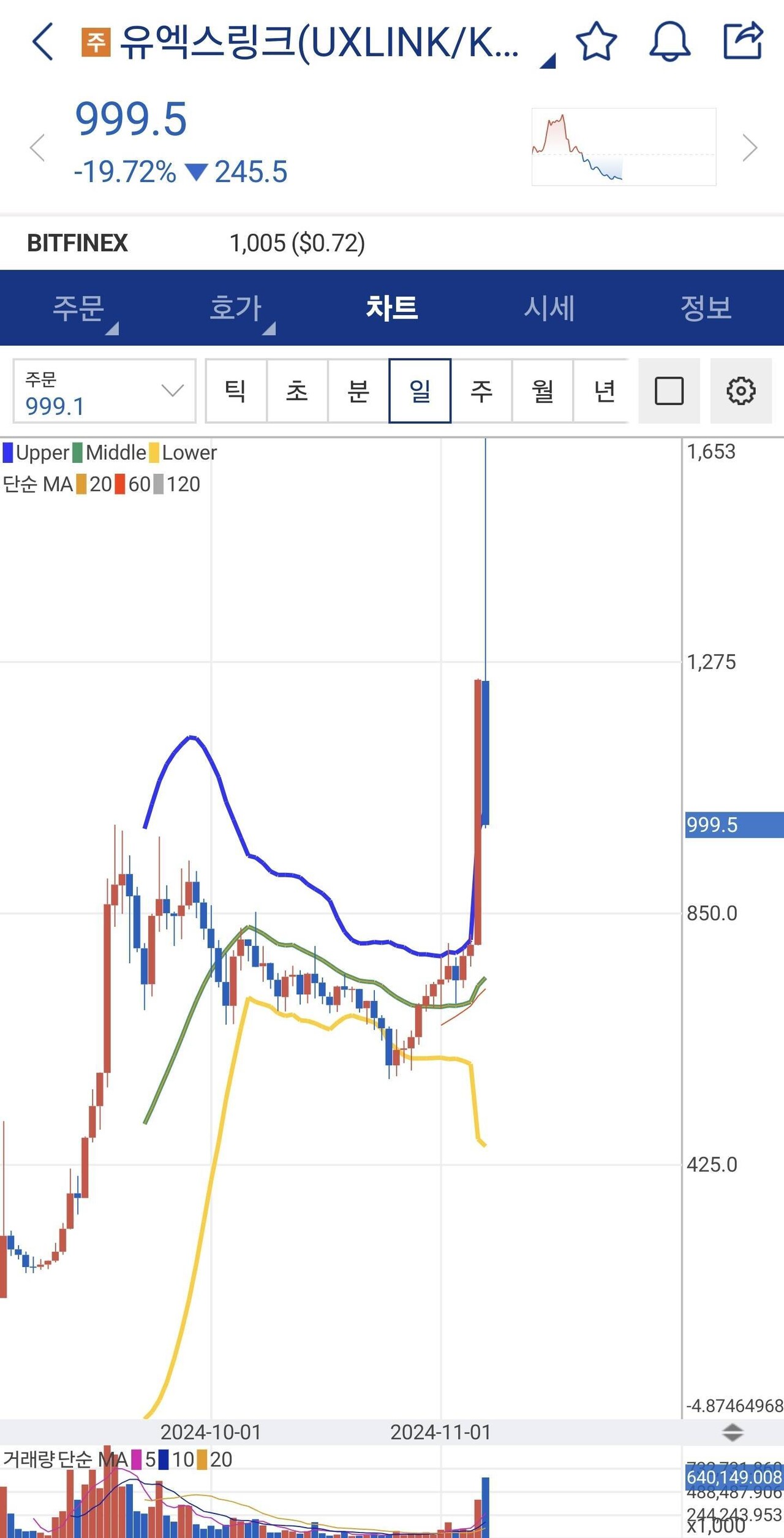 블라인드 | 암호화폐: 이건 조짓네