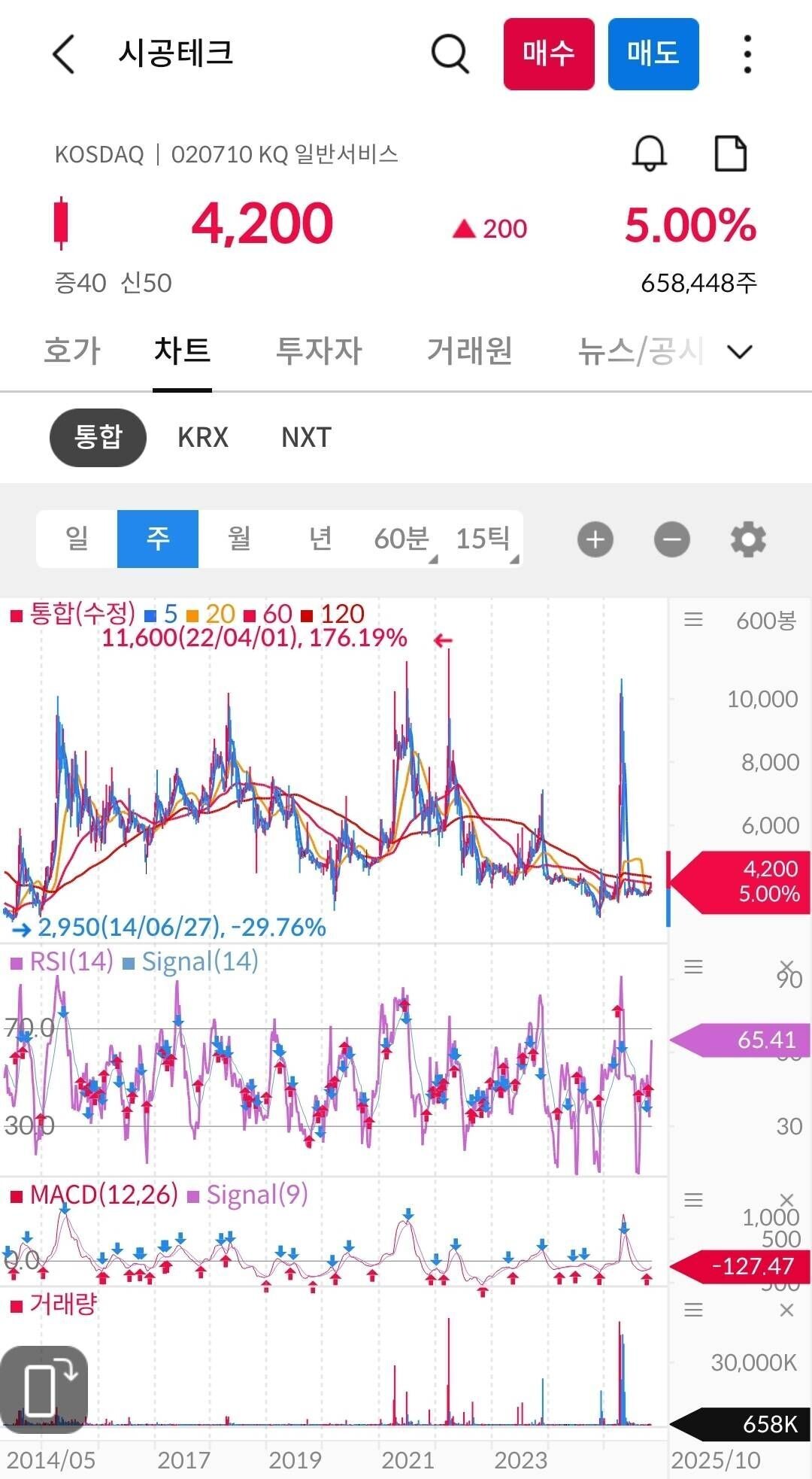 블라인드 | 주식·투자: 시공테크 지금 들어가기 어때?