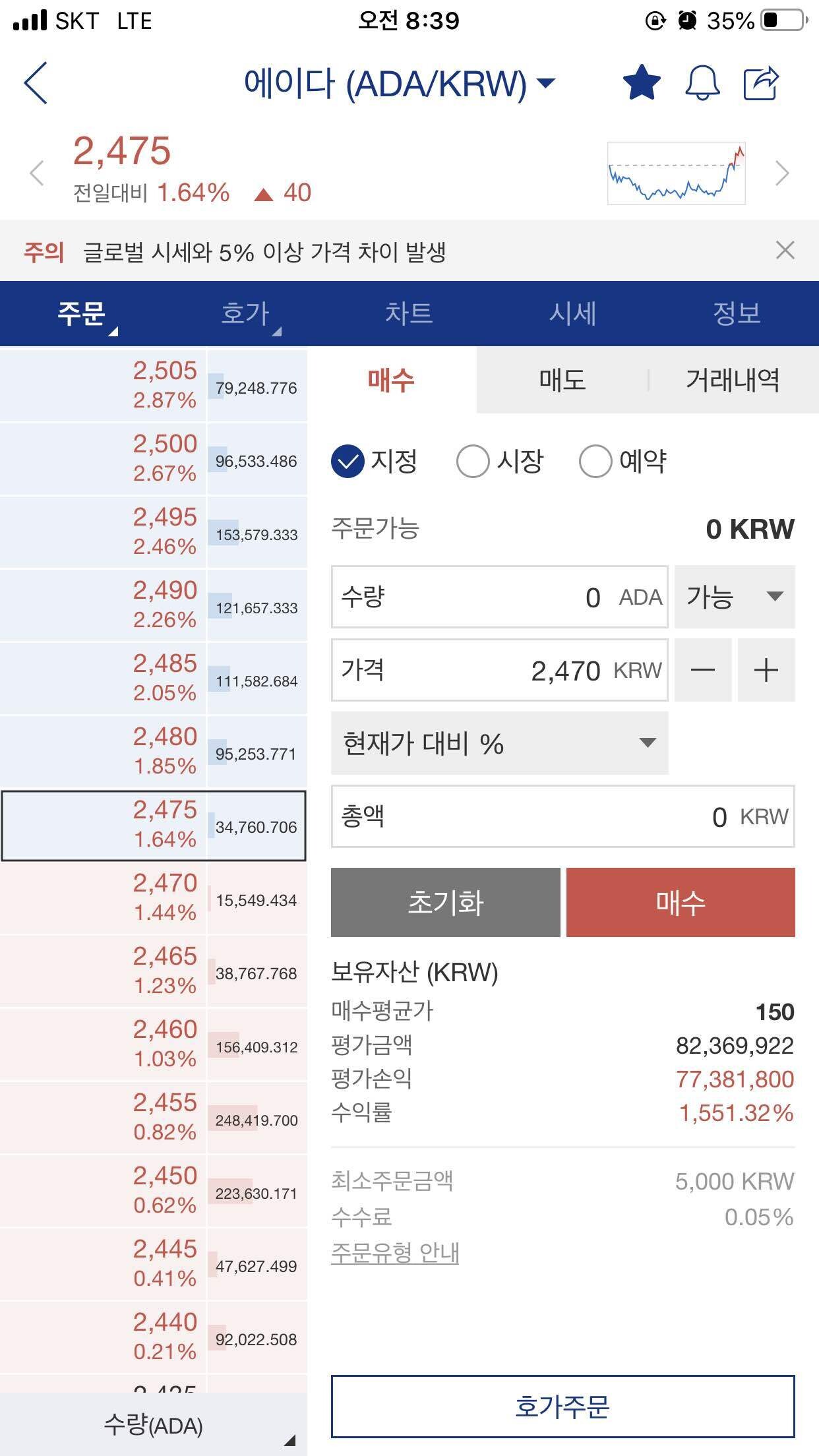 블라인드 | 암호화폐: 아다