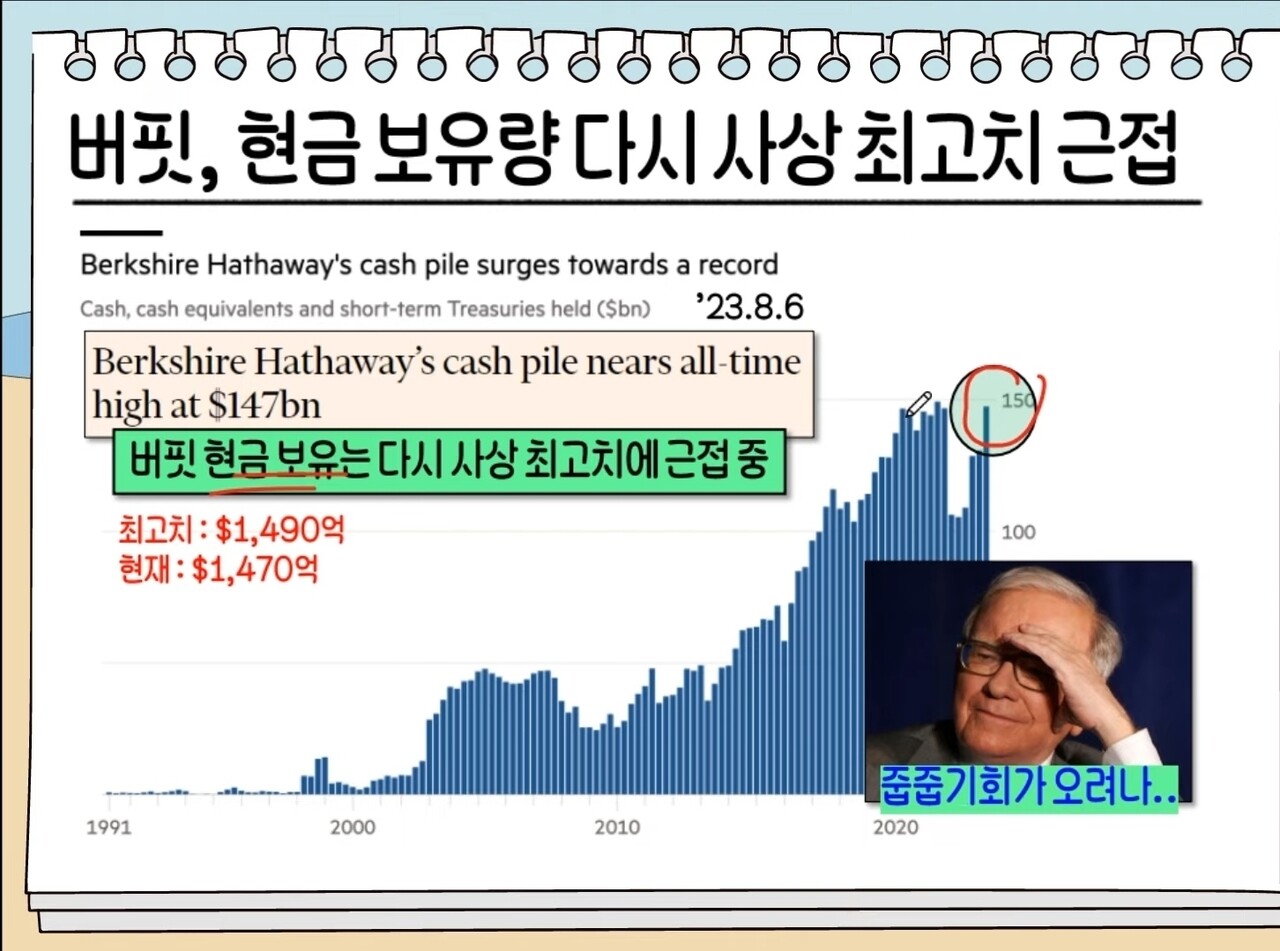블라인드 | 부동산: 미국이나 한국이나 부자들은 현금들고 있네