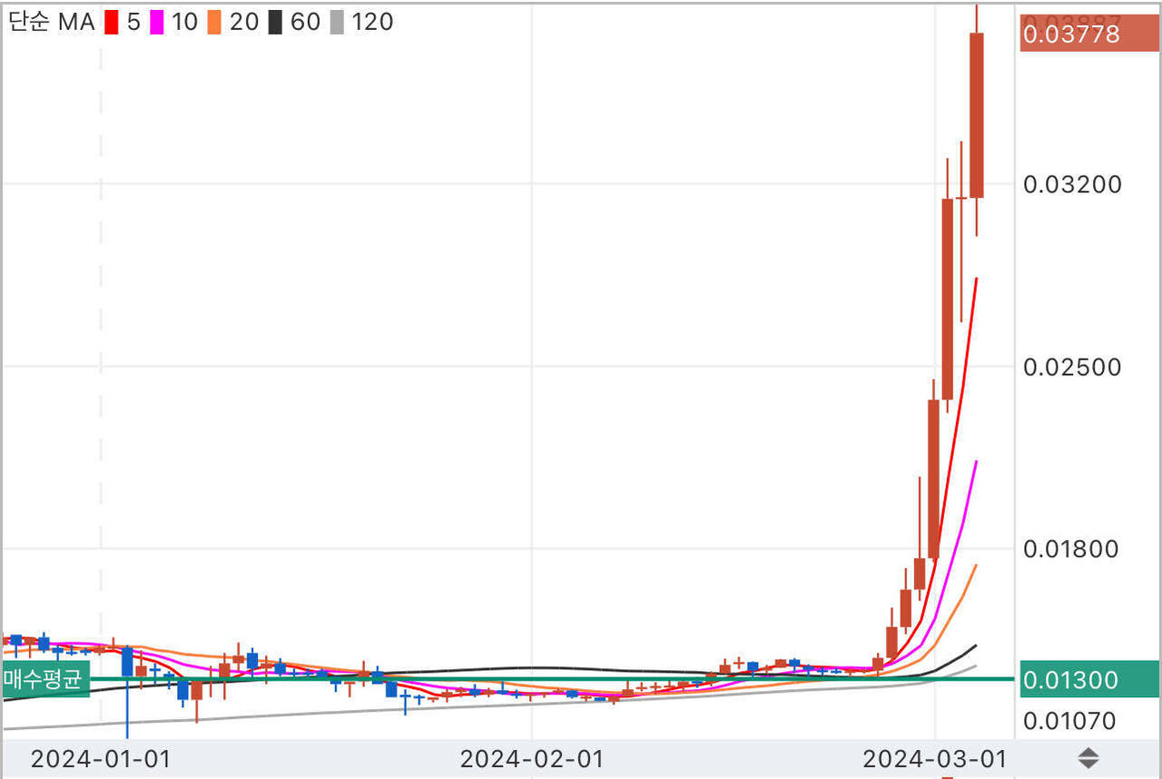 블라인드 | 암호화폐: 시바이누 평단 자랑해봅시다