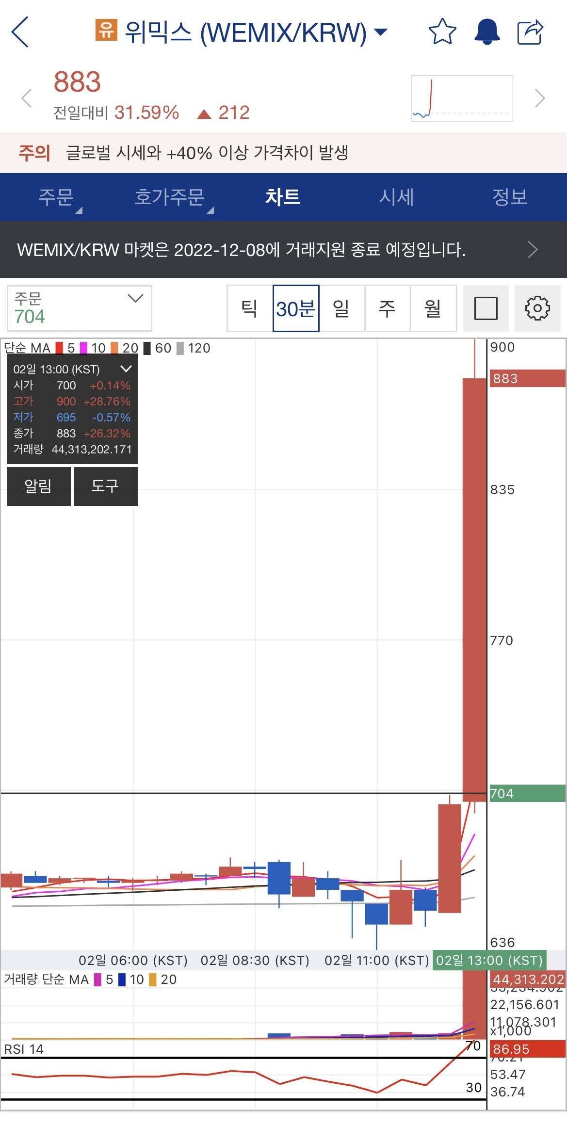 블라인드 | 암호화폐: 위믹스 상폐빔 시작...