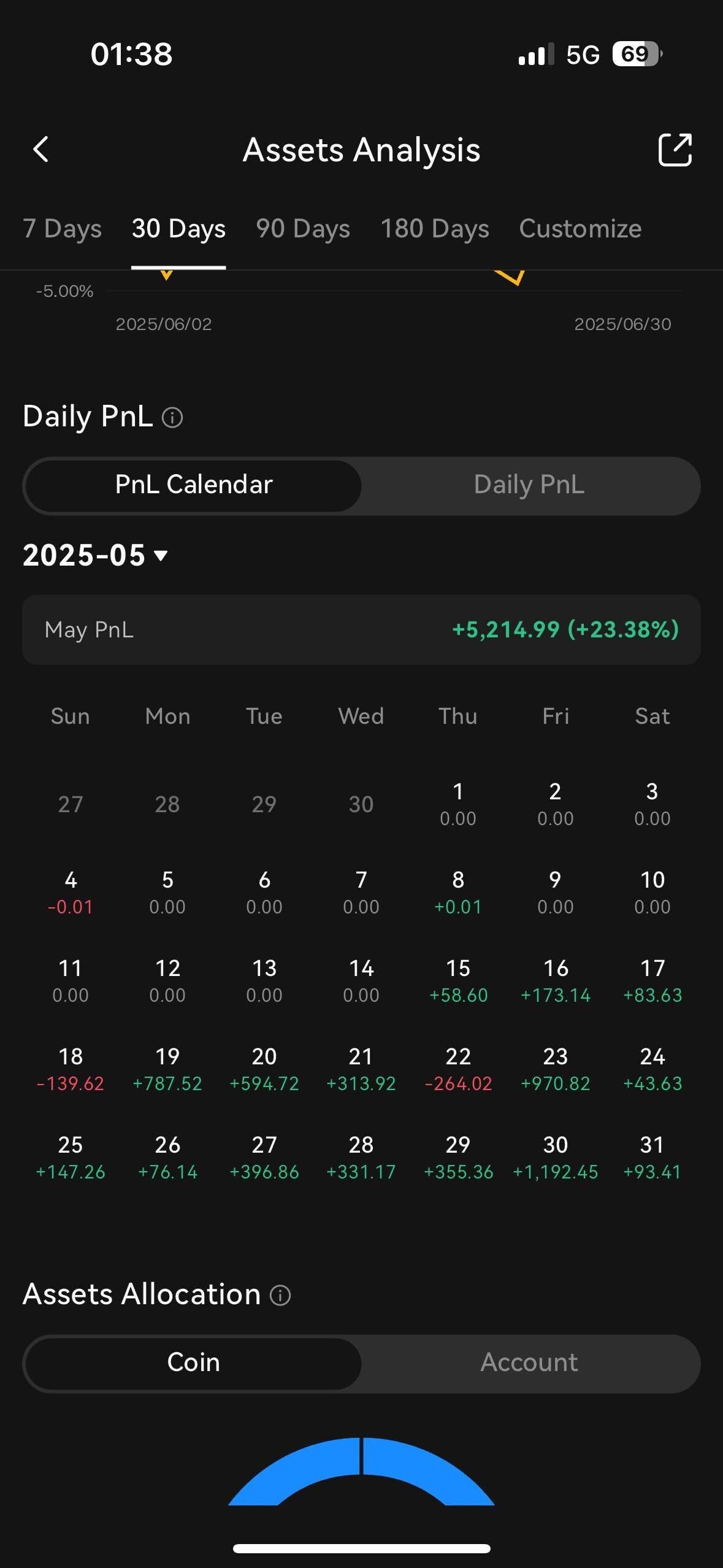 블라인드 | 암호화폐: 365일 뒤 30억 만든다 1일차 (16400불 시작)