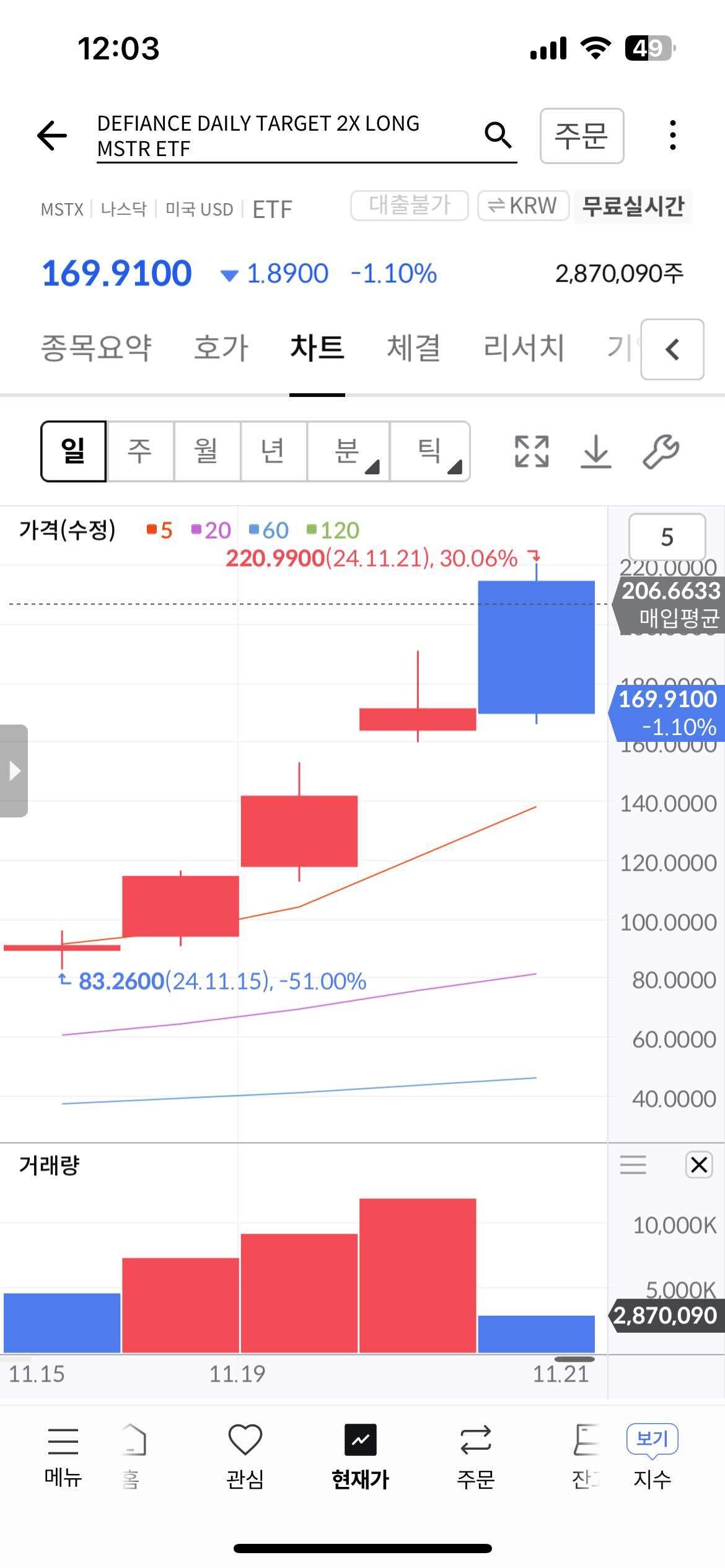 블라인드 | 주식·투자: 나 인간지표 확실한듯?