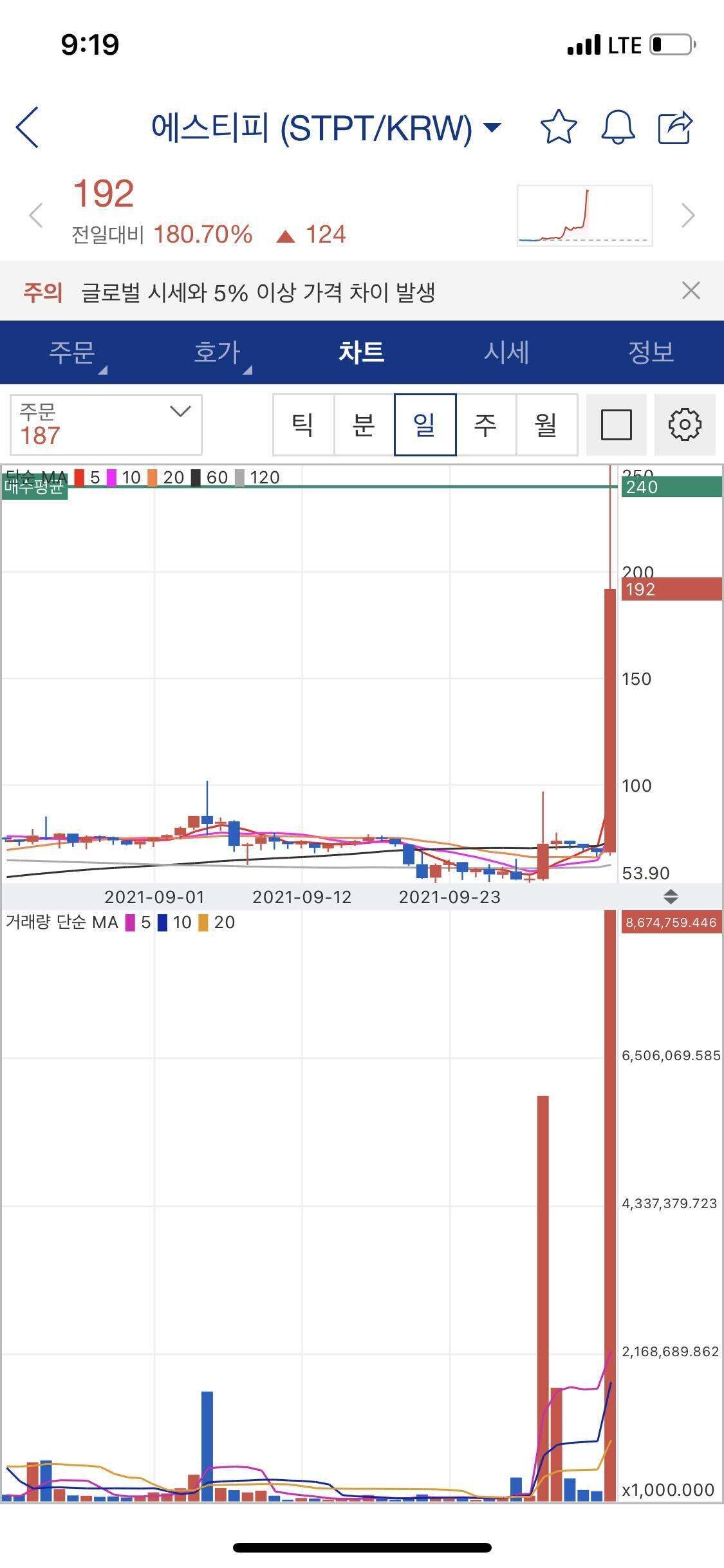 블라인드 | 암호화폐: 아니 stp 말이 되나요
