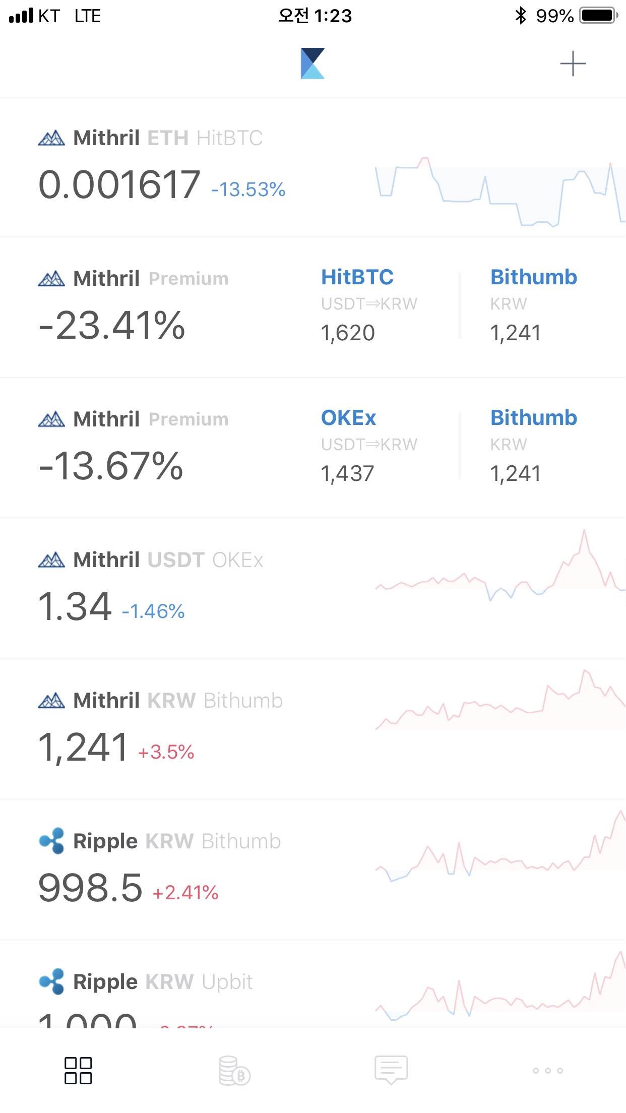 블라인드 | 암호화폐: XRP so good !!!