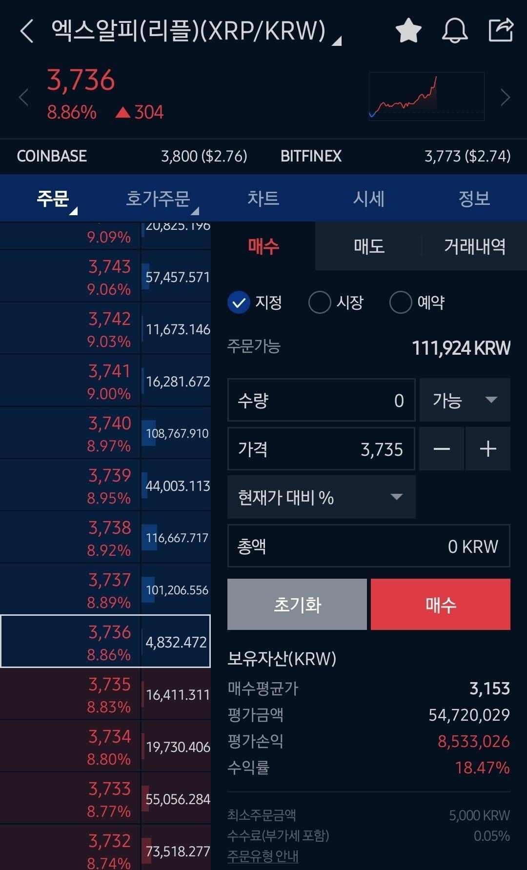 블라인드 | 암호화폐: 리플 미쳤네
