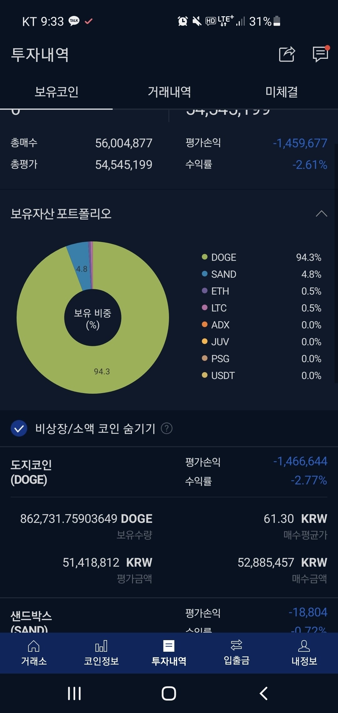 블라인드 | 암호화폐: 도지 익절하고 나왔다