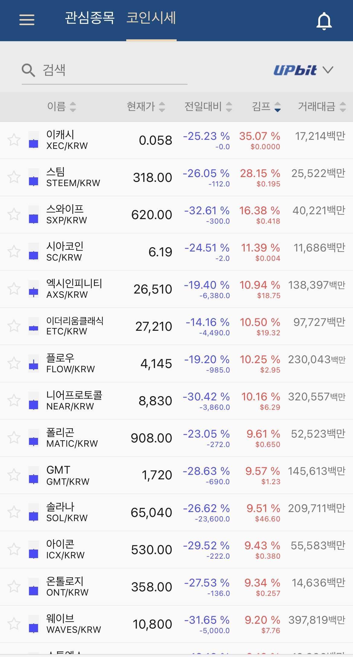 블라인드 | 암호화폐: 와 지금 들어가면 백타 x된다 형들