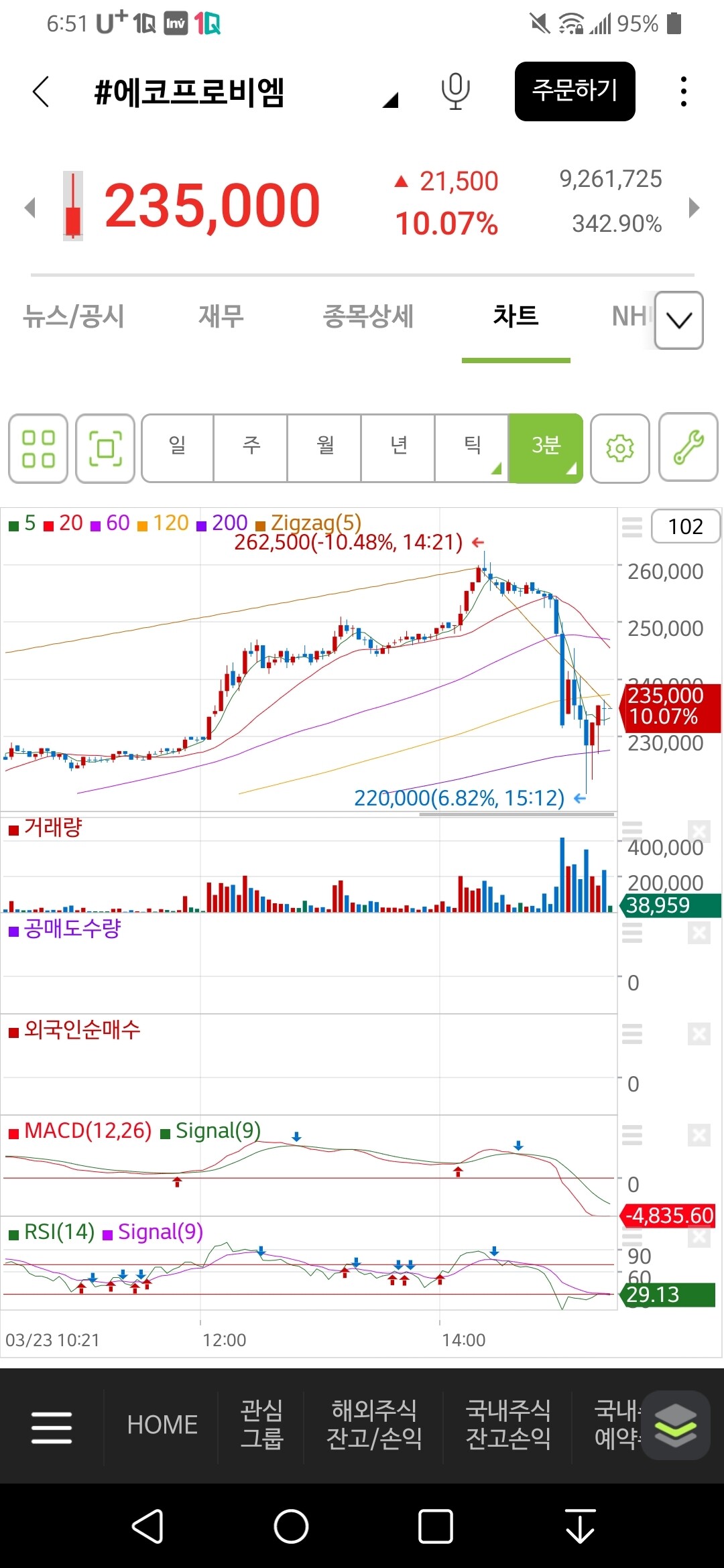 블라인드 | 주식·투자: 에코프로비엠