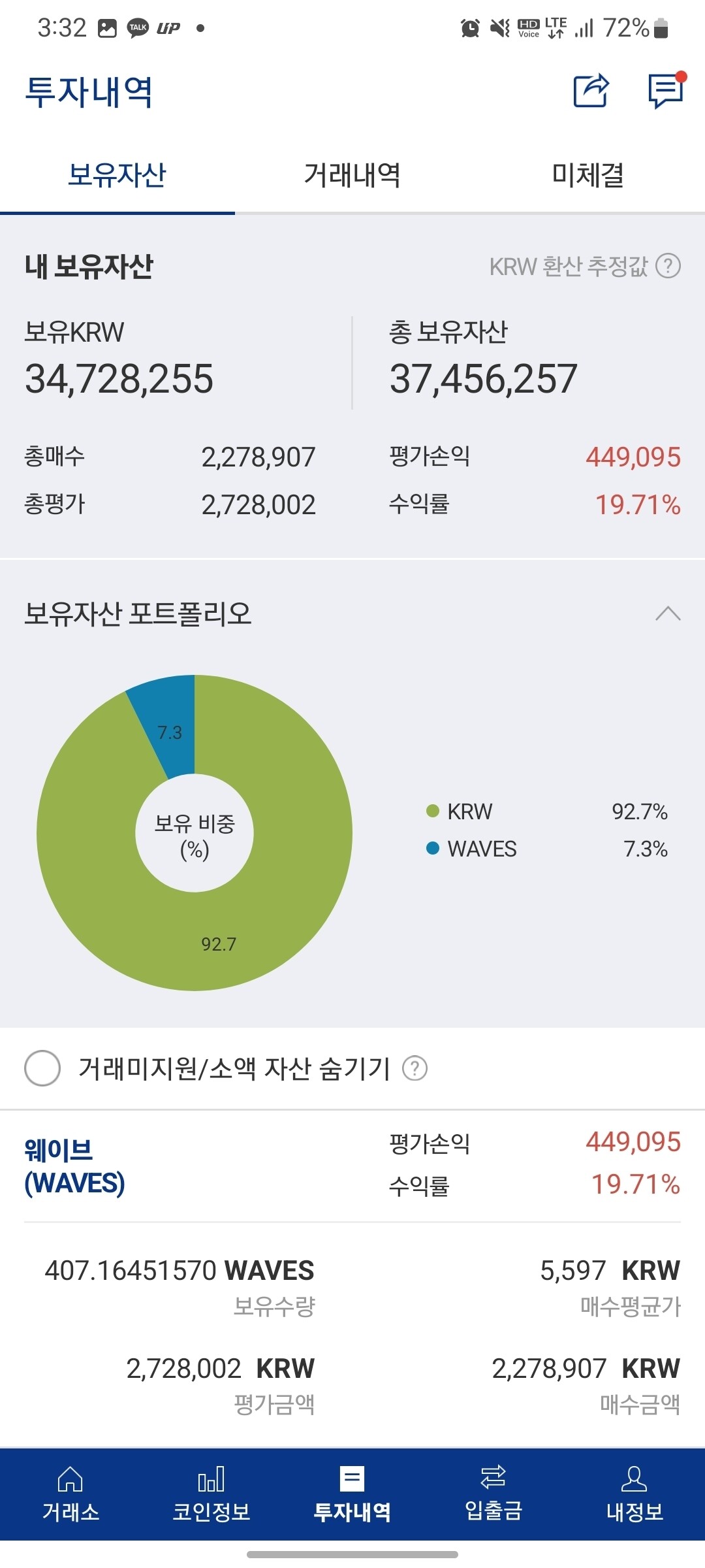 블라인드 | 암호화폐: 웨이브왕.. 소리질러!!