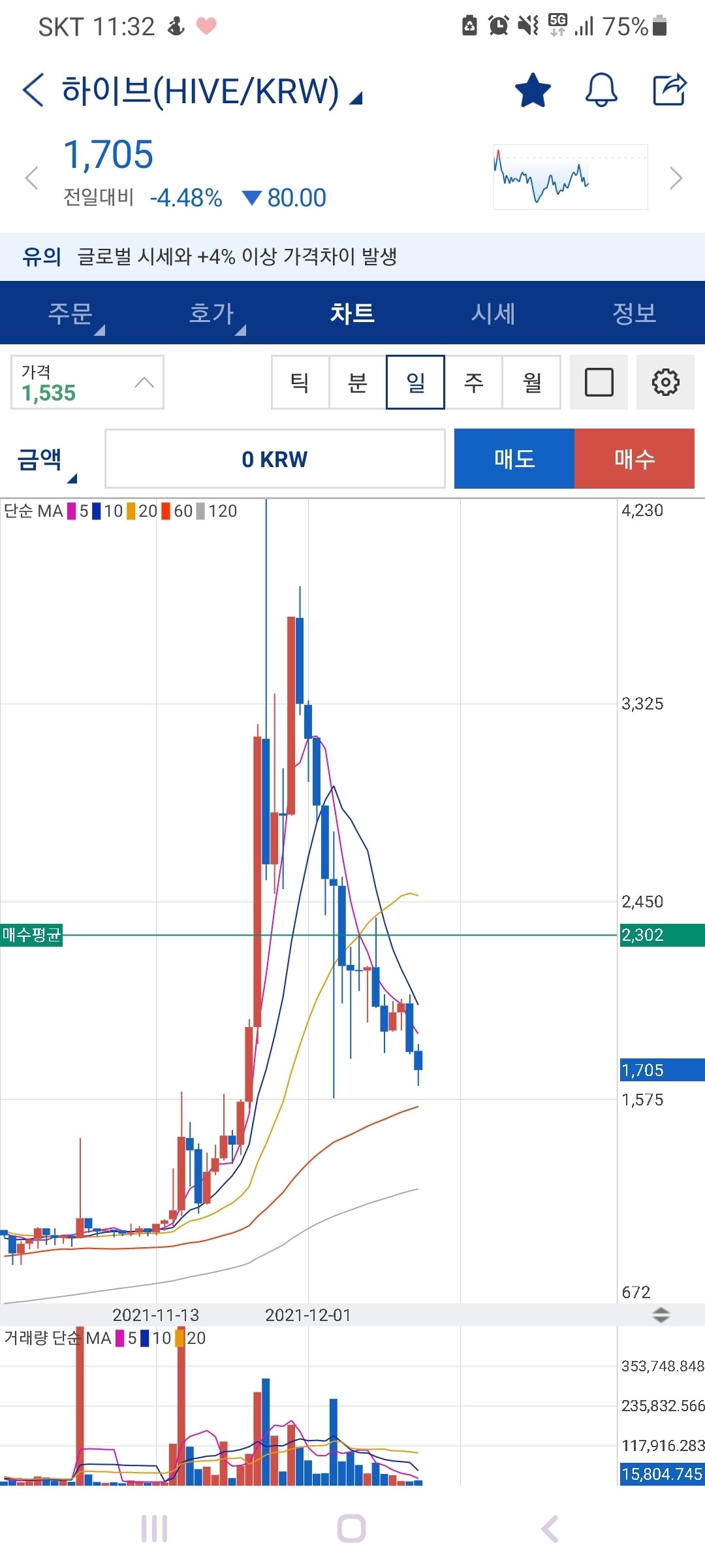 블라인드 | 암호화폐: 하이브..