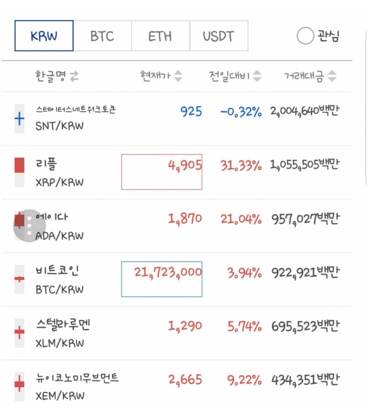 블라인드 | 암호화폐: 리플 전성기 스샷 보면.