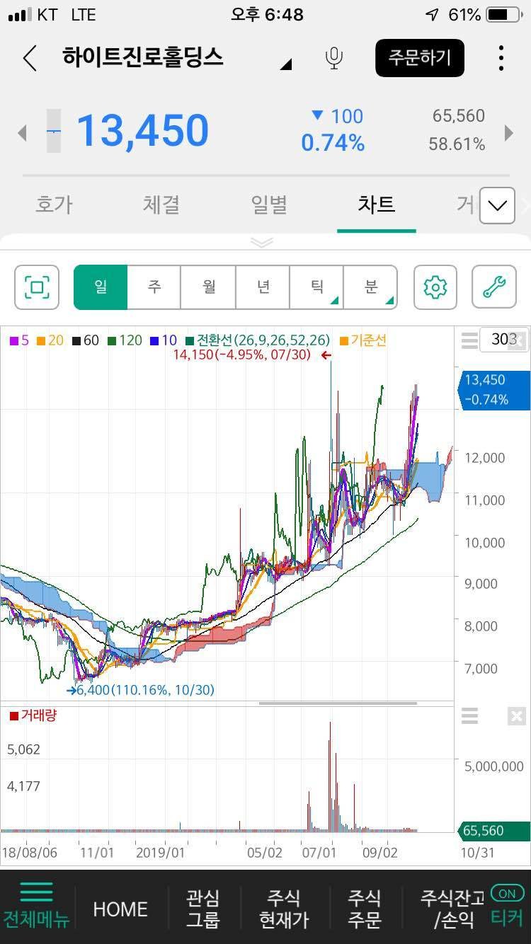 블라인드 | 주식·투자: 제가 블라인드를 하는 이유