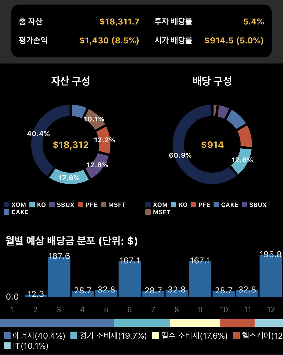 블라인드 | 주식·투자: 미장 포트폴리오 구성완료했습니다