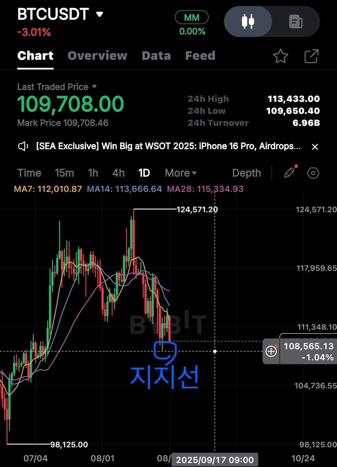 블라인드 | 암호화폐: 비트코인? 어차피 박스권임