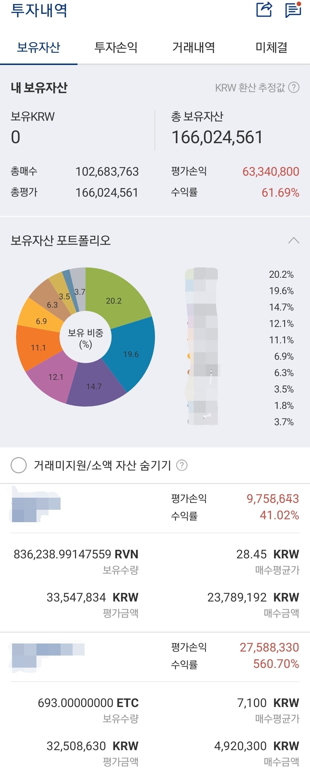 블라인드 | 주식·투자: 2024년 3월 2일 업비트 수익인증