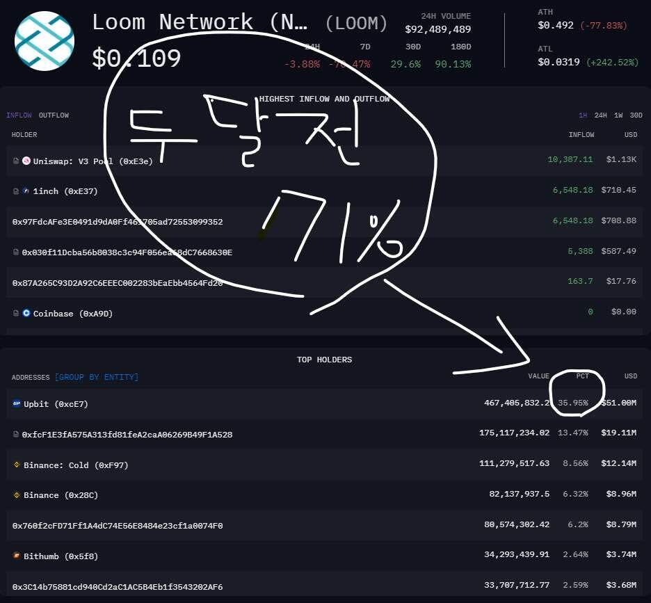 블라인드 | 암호화폐: 오우 간만에 룸네트워크 고래좀 추적해봤는데?!