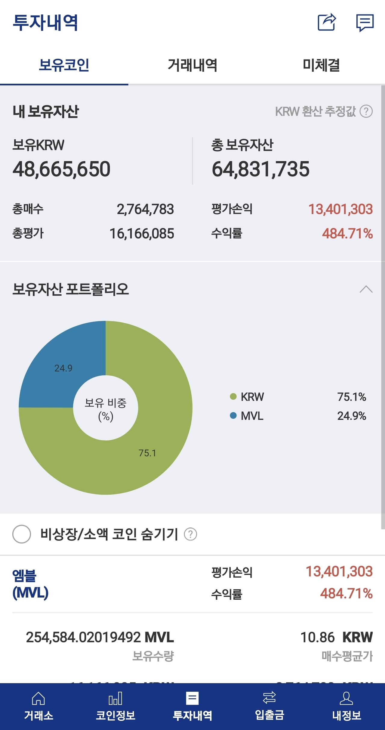 블라인드 | 암호화폐: 엠블 480% 익절