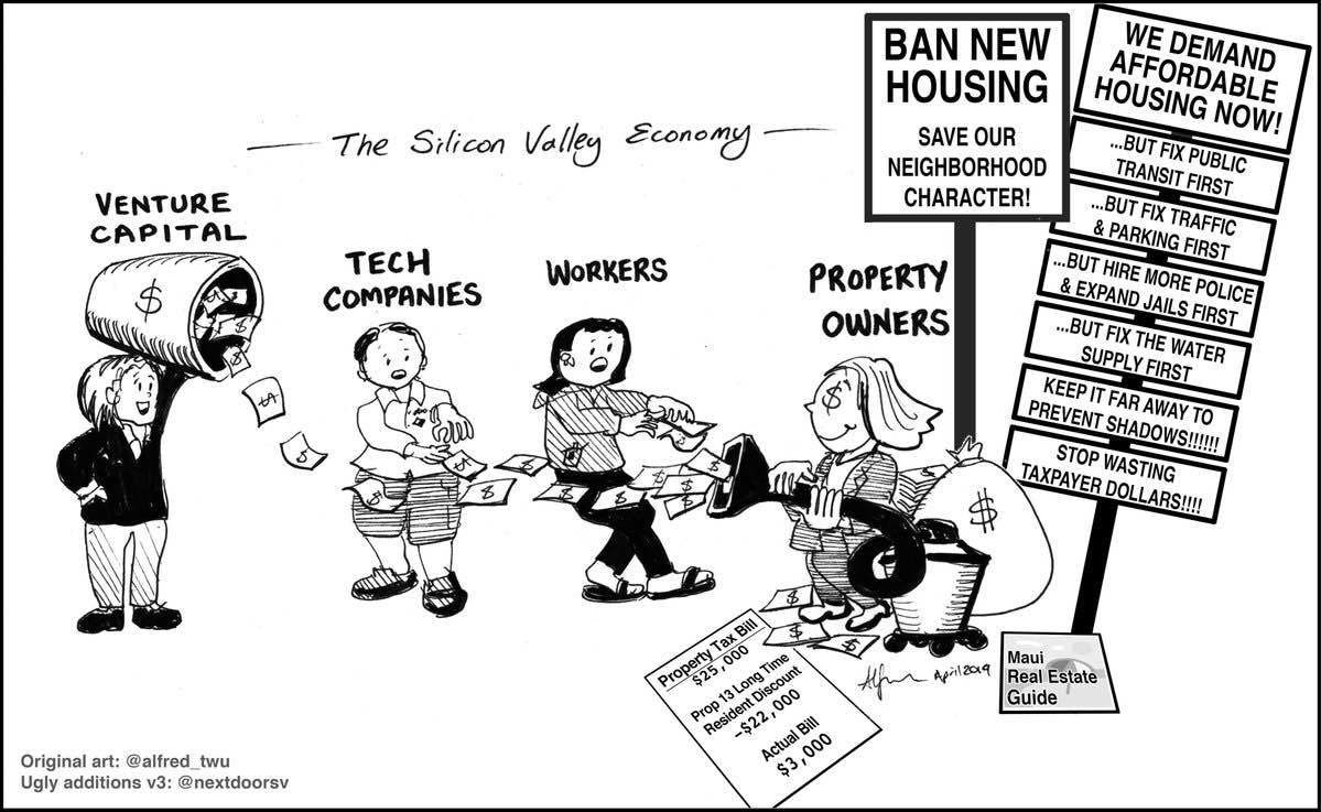 Bay Area housing market summarized