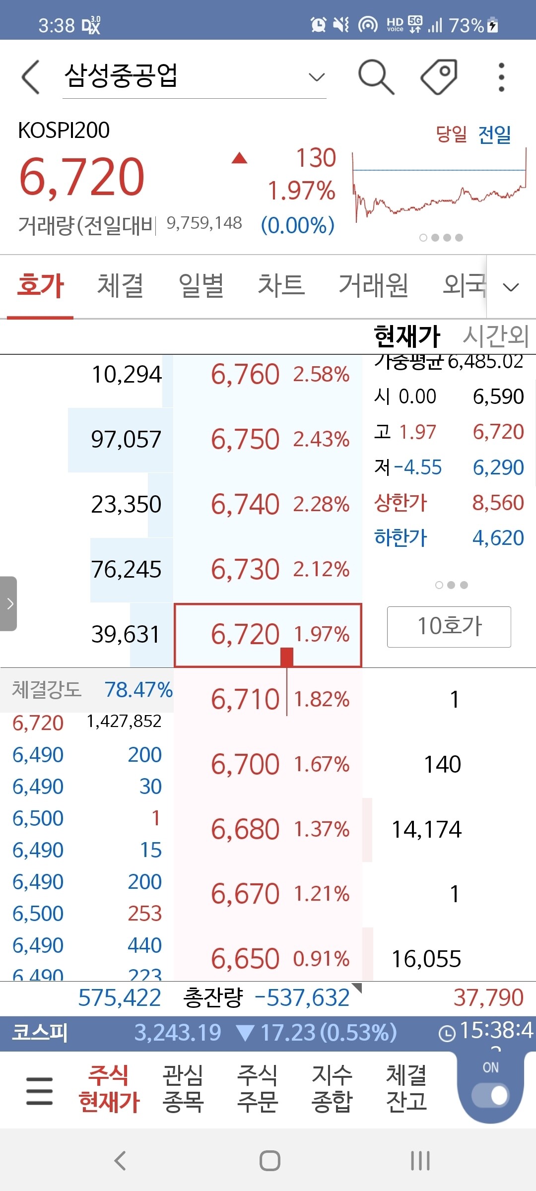 블라인드 | 주식·투자: 삼성중공업 형들 나 행복해