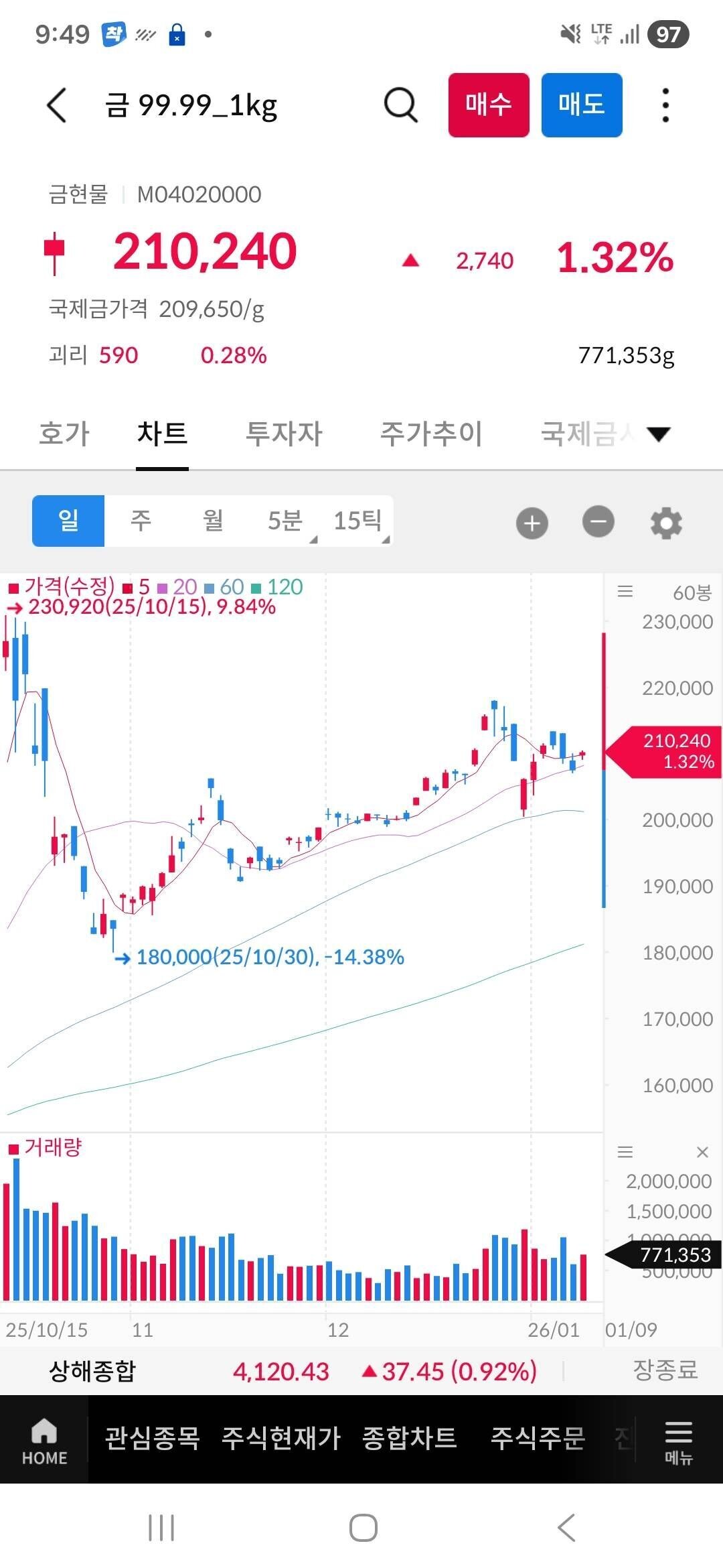 블라인드 | 주식·투자: Krx금투자하는 애덜아..