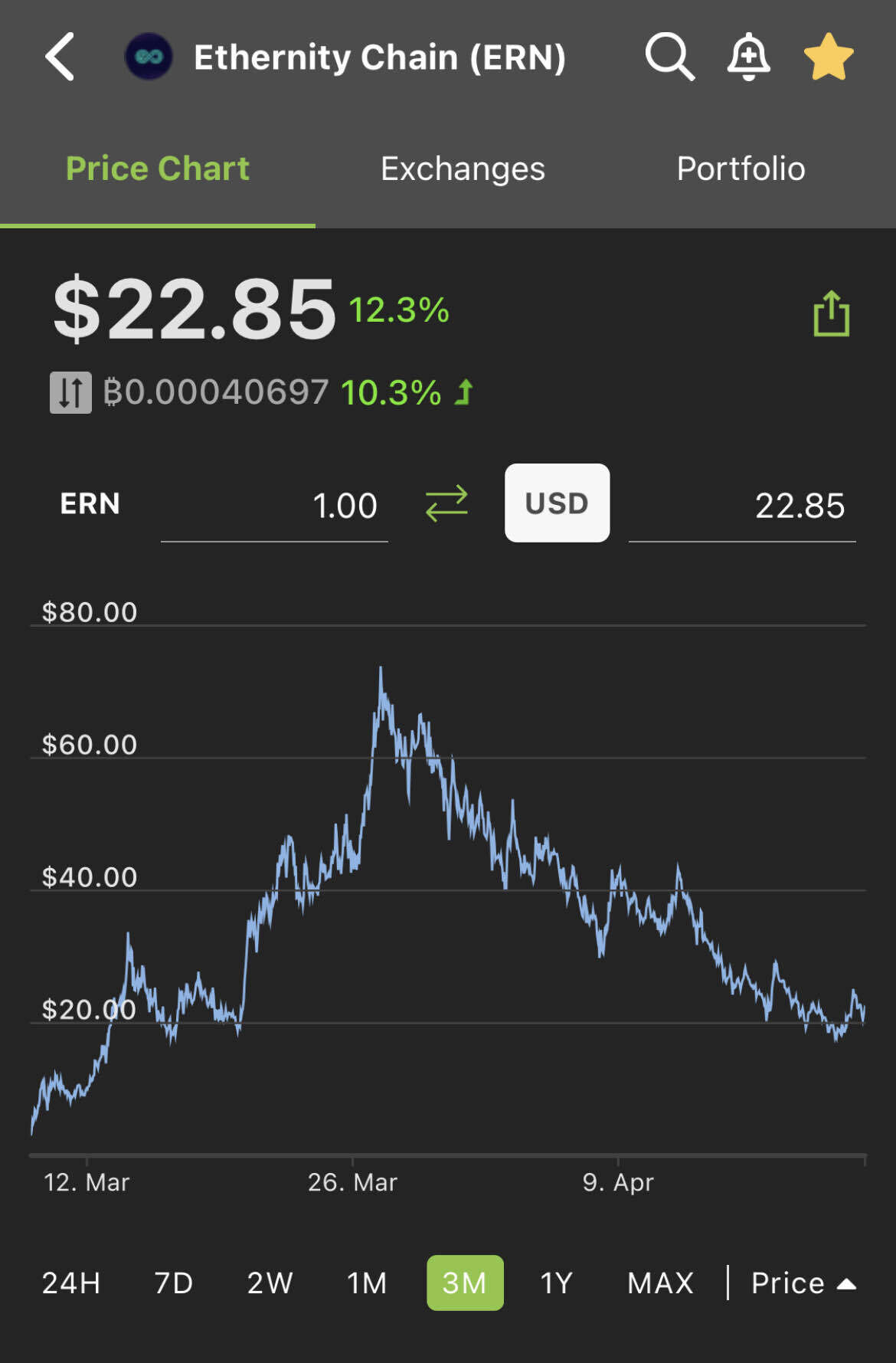 블라인드 | 암호화폐: 남는 돈 있었다면 이거 샀을듯요
