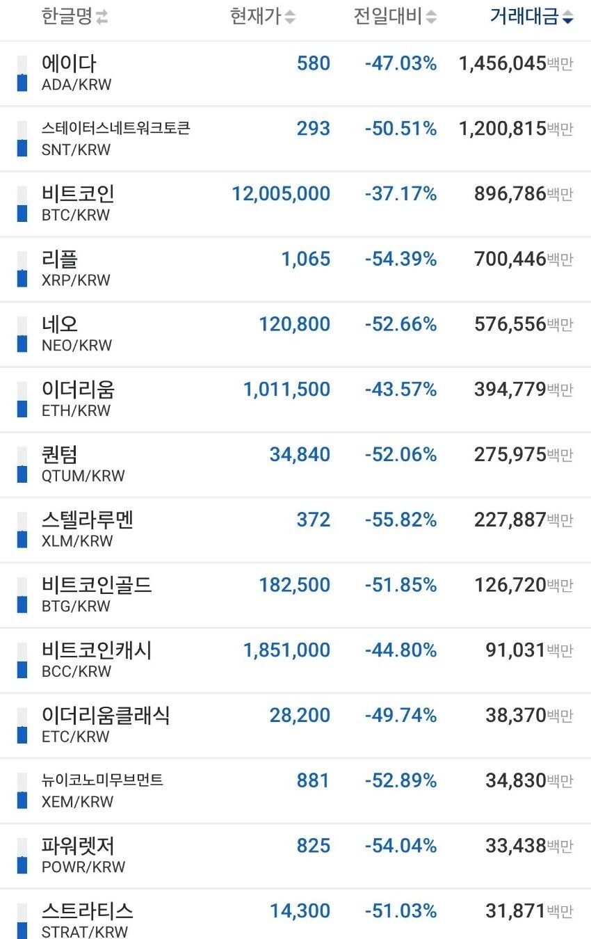 블라인드 | 암호화폐: 이거 보고 전량 매도 했습니다.