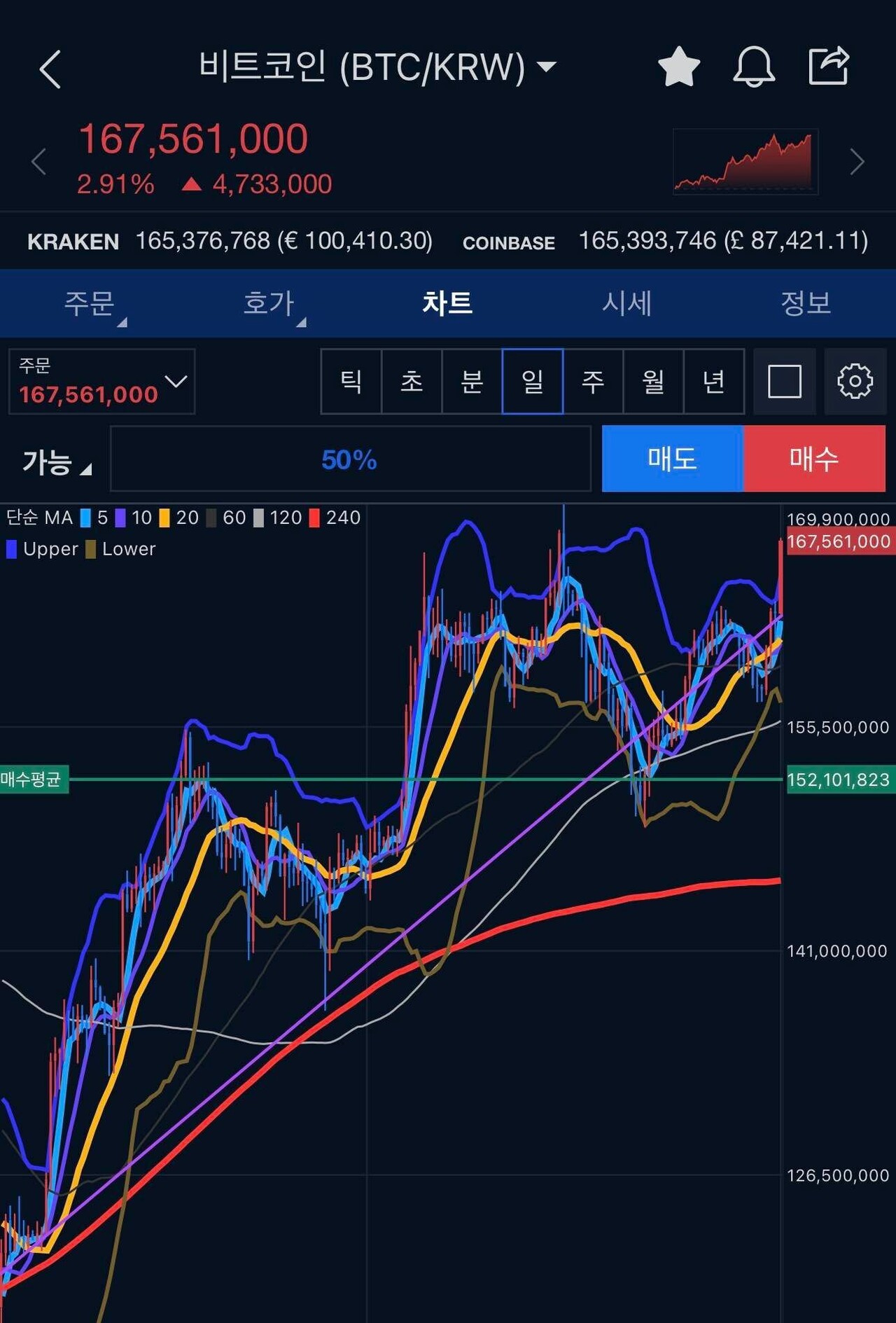 블라인드 | 주식·투자: 비트코인 기세보소