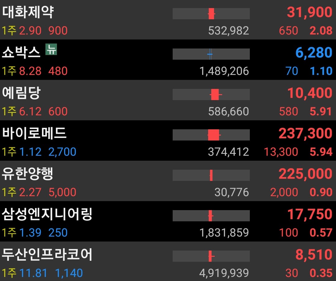 블라인드 | 주식·투자: [Review] 추천종목 현황