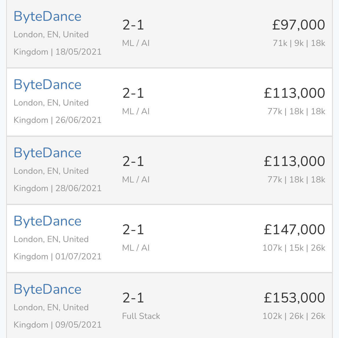 tiktok-london-salary-estimates-blind