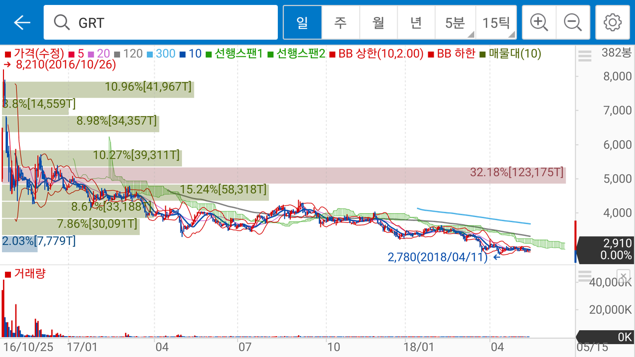 블라인드 | 주식·투자: 짱깨주를 대하는 자세