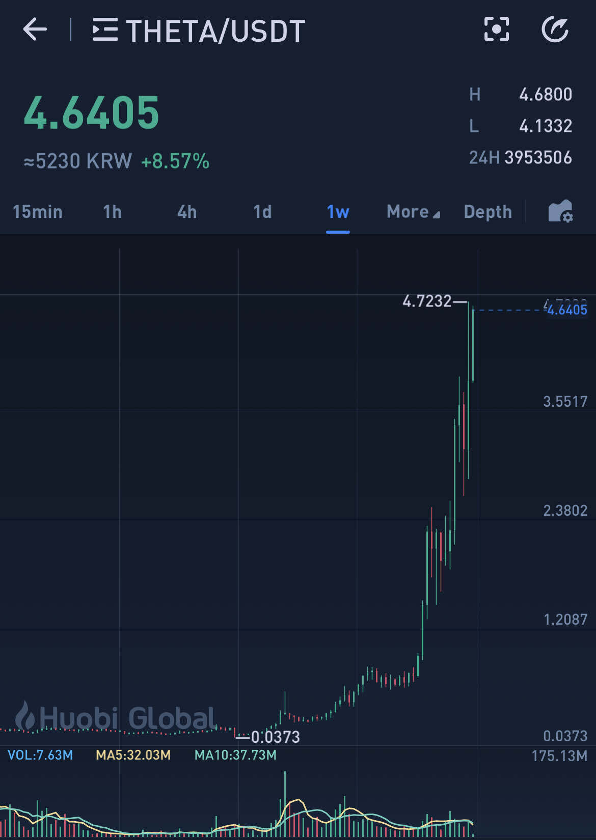 블라인드 | 암호화폐: 쎄타토큰