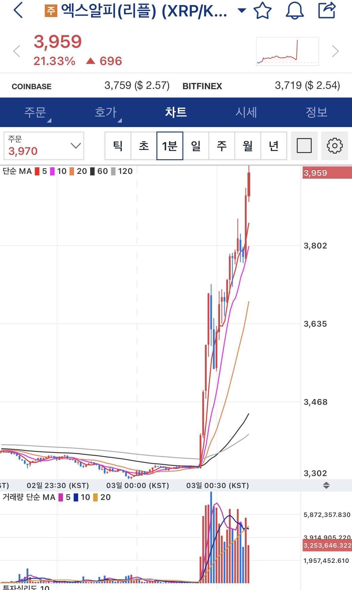 블라인드 | 암호화폐: [속보] 리플이 20,000원?