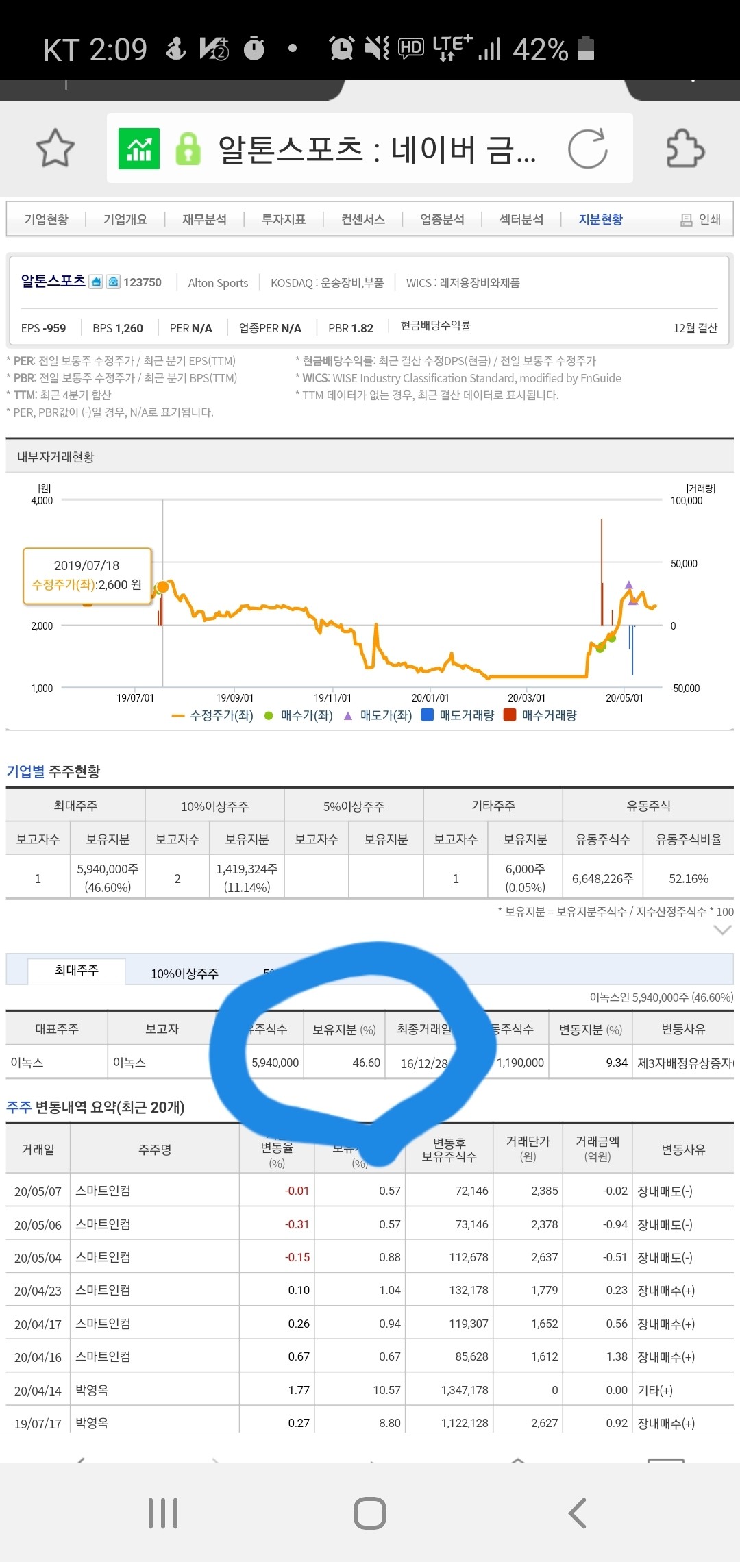 블라인드 | 주식·투자: 그린뉴딜, 재난지원금 추천주