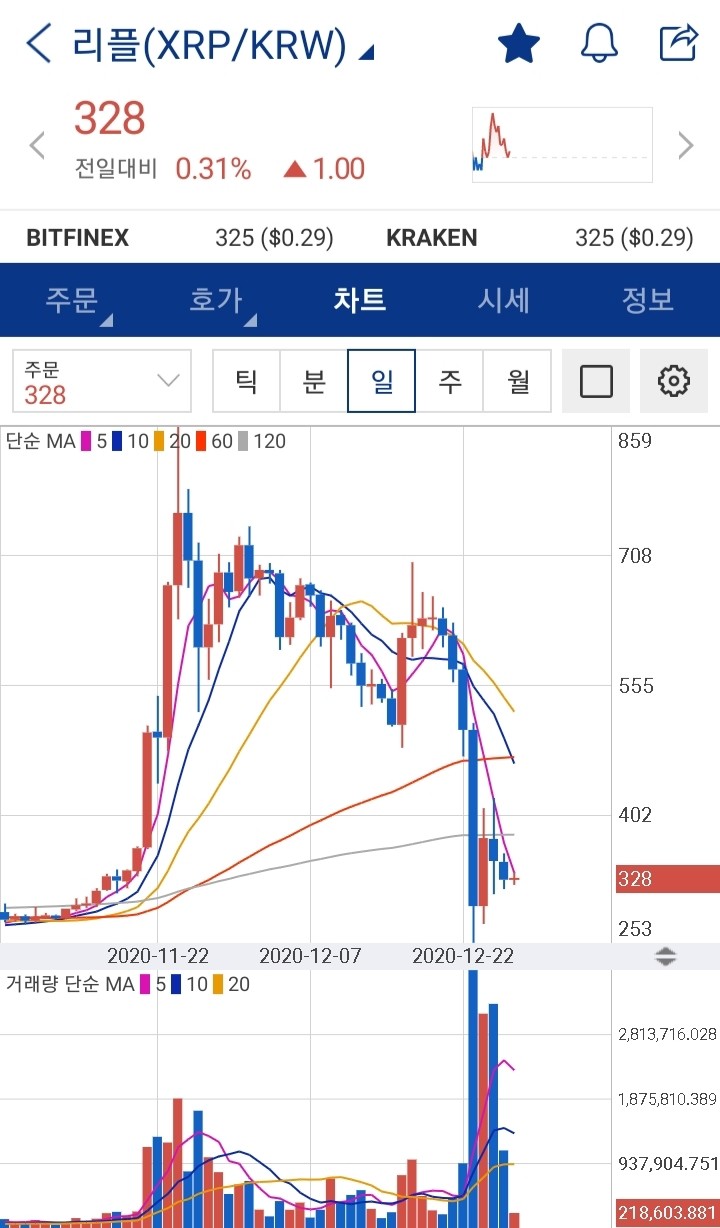 블라인드 | 암호화폐: 리플 200원 가면 사면 됨?