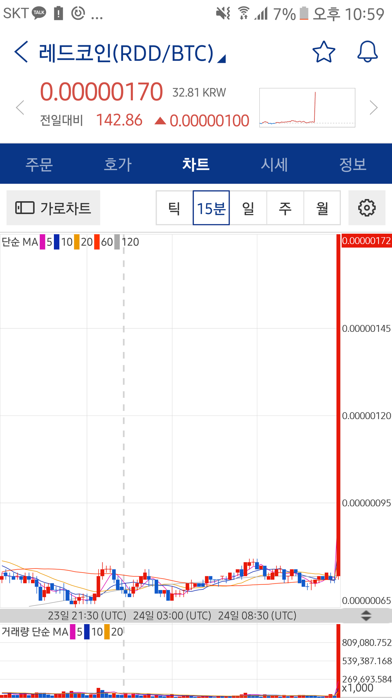 블라인드 | 암호화폐: 레드코인 저거 뭐야..?